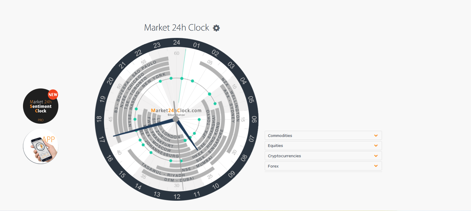 24 market website