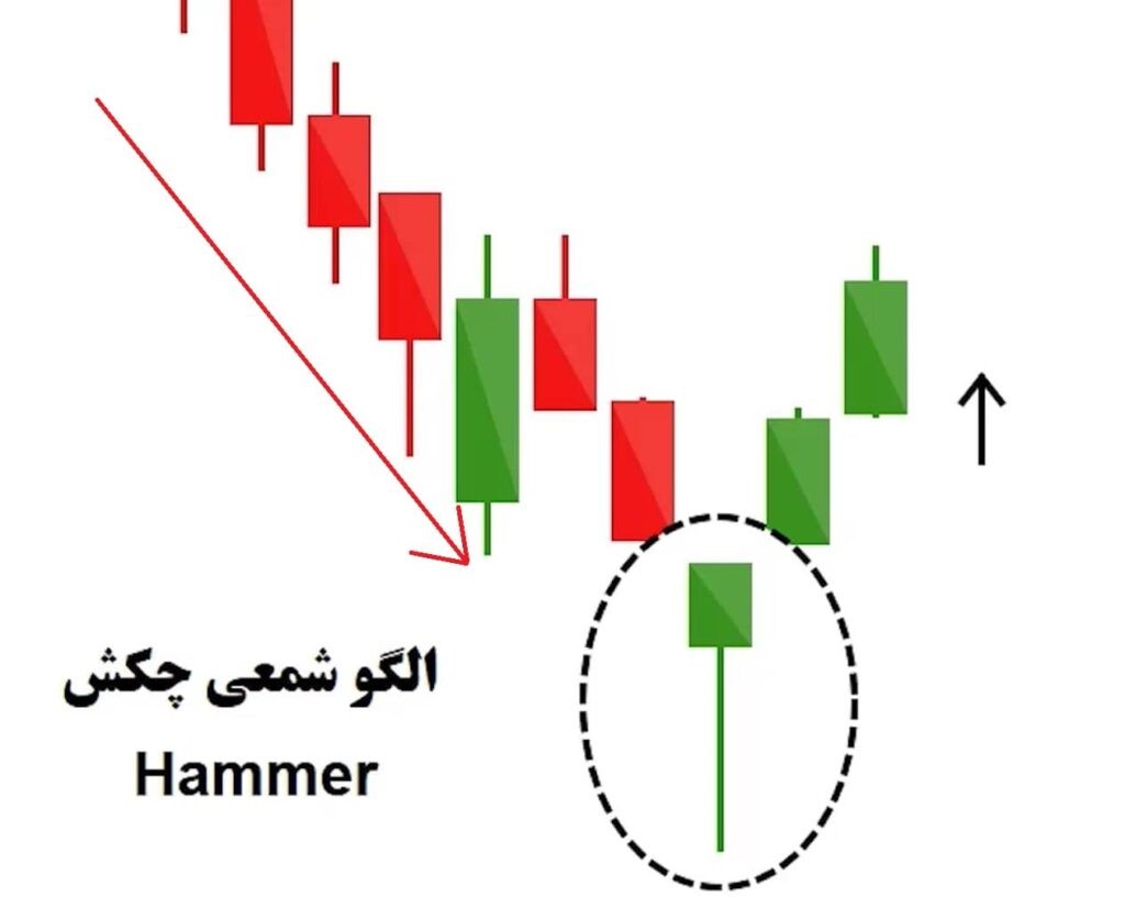 کندل استیک Hammer