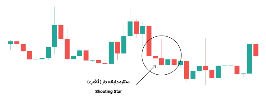 کندل استیک Shooting Star