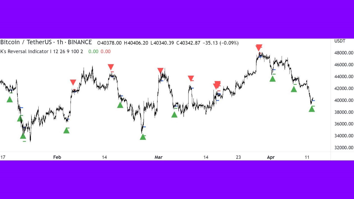 استراتژی دیورژانس DIVERGENCE با MACD