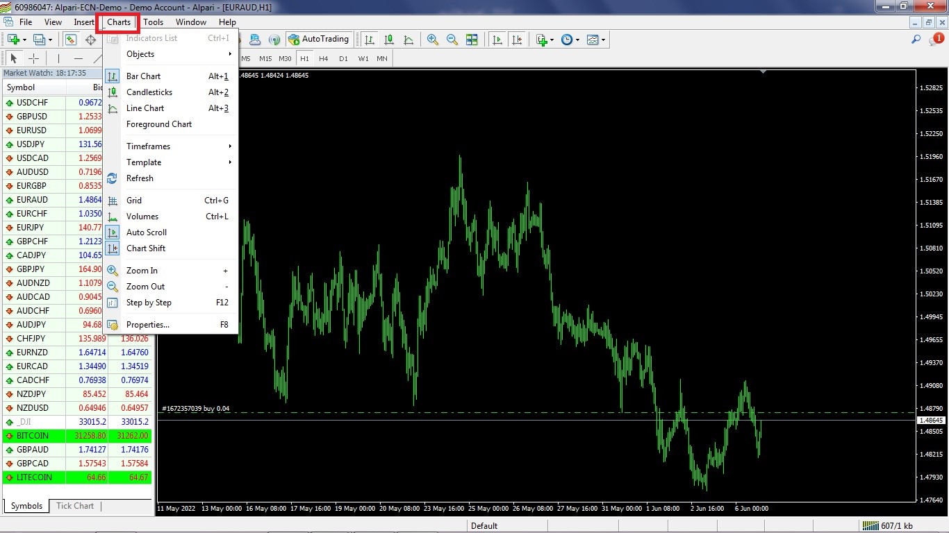 MetaTrader 5 Environment-charts tab