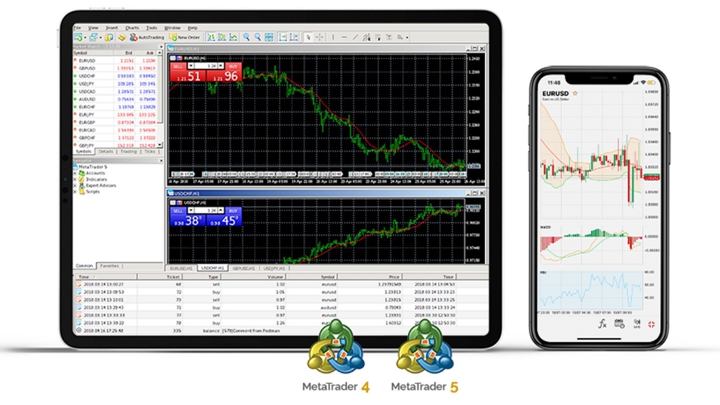 What is MetaTrader?