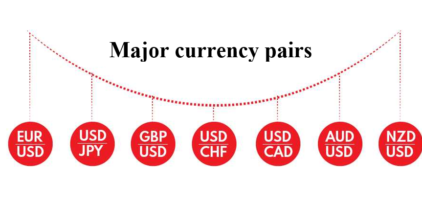 Major currency pairs