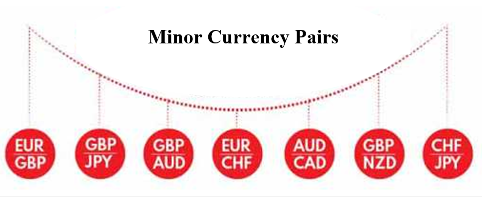 Minor Currency Pairs