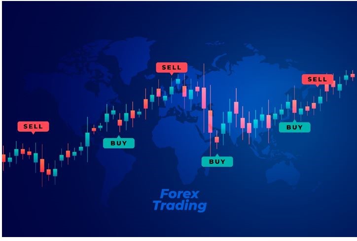 Trading in the Forex Market