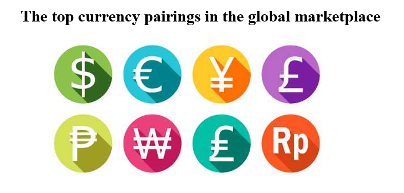 Currency Pairs ¬for trading