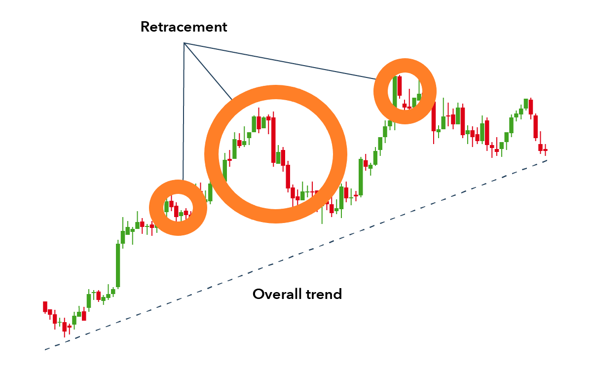 Trend Trading