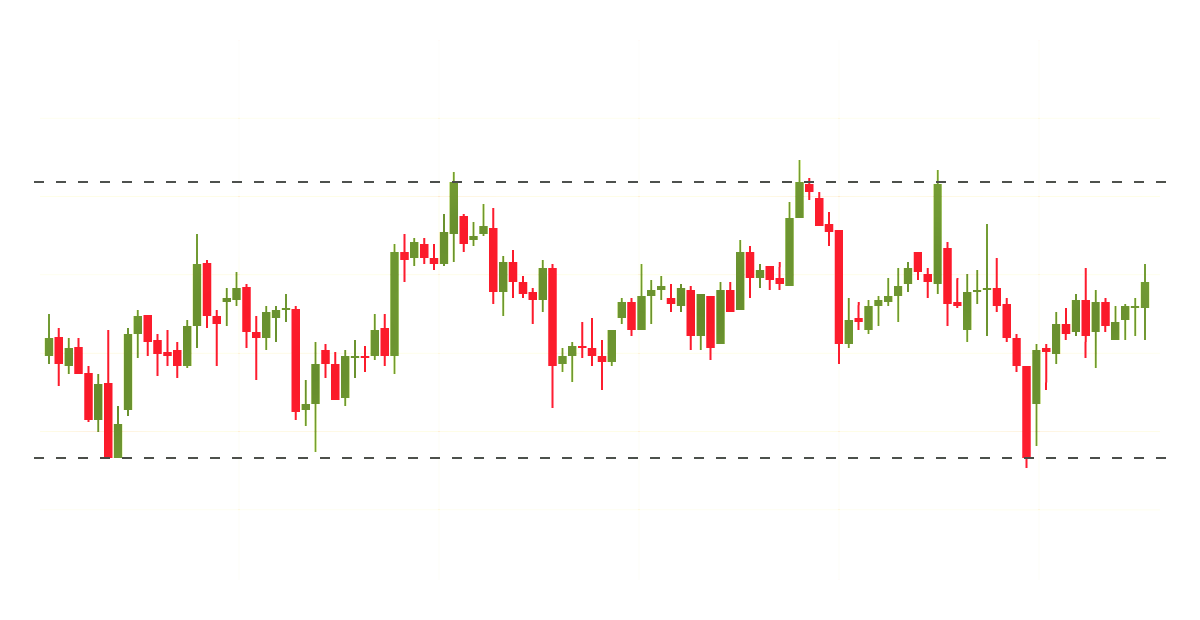 Range Trading