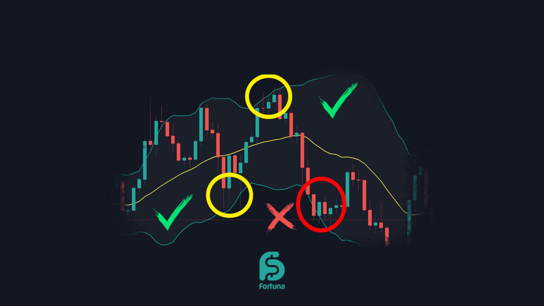 استراتژی بولینگر بند و کندل استیک