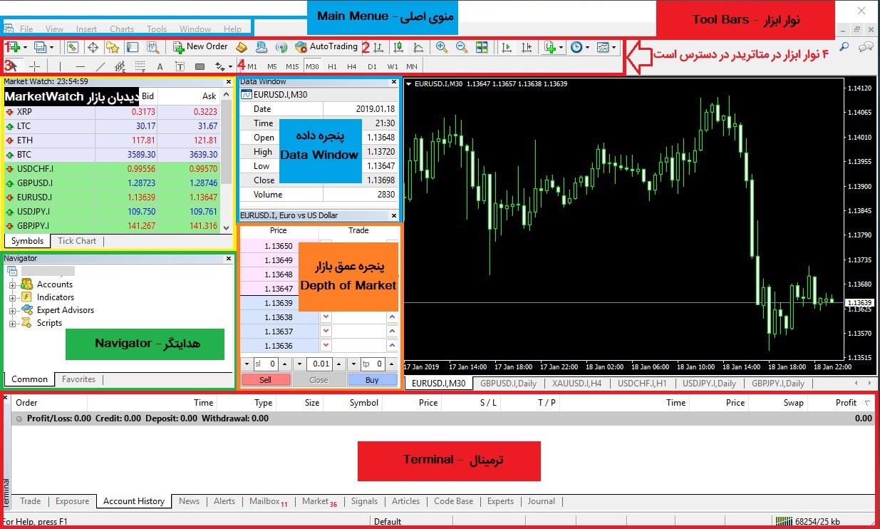 قسمت¬های مهم در برنامه متاتریدر