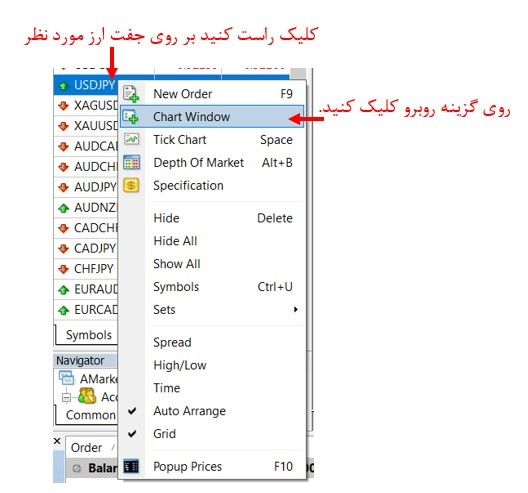 مشاهده چارت¬های قیمتی در متاتریدر-1