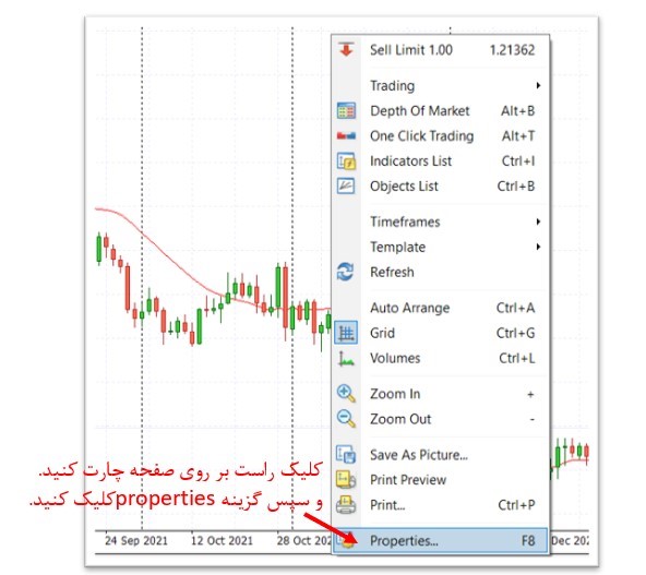 مشاهده چارت¬های قیمتی در متاتریدر-2