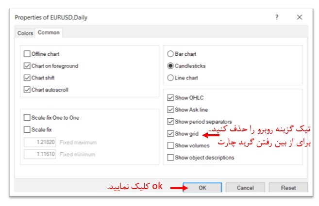 مشاهده چارت¬های قیمتی در متاتریدر-3