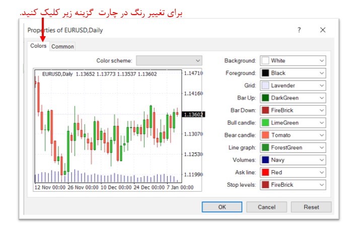 تغییر رنگ کندال و اجزای چارت در متاتریدر-1