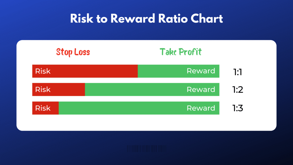 مدیریت ریسک در فارکس