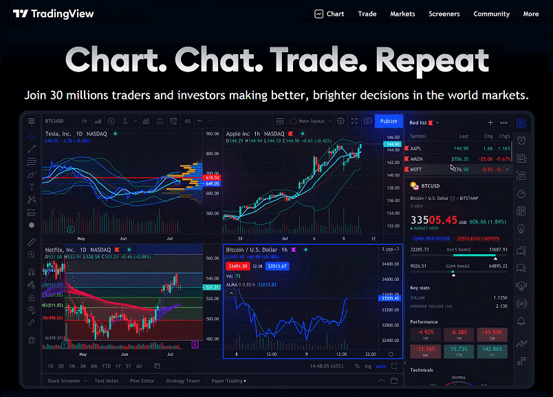 TradingView Forex Learning website