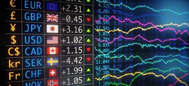 currency correlations