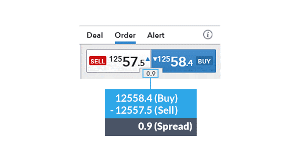  تفاوت قیمتی Eur/USD