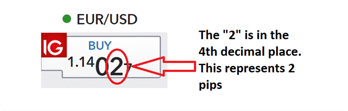 یک مظنه برای خرید EUR/USD