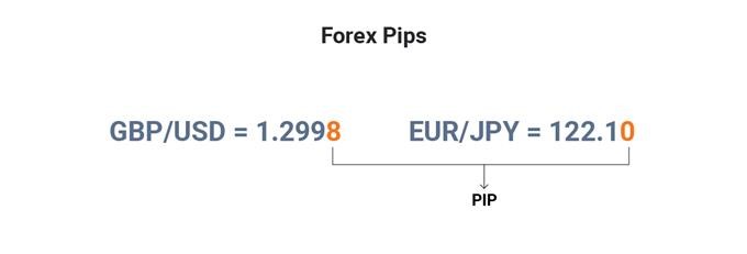 EUR/USD