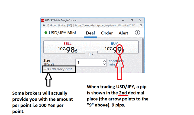 مظنه USD/JPY