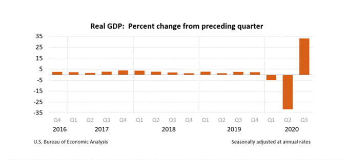 گزارش (GDP) 