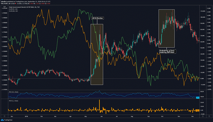 EUR/USD ،EUR/CHF