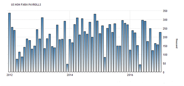 NFP چیست