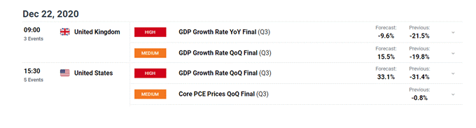 تولید ناخالص داخلی (GDP) 