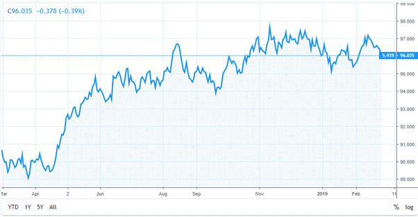 جفت‌ارزهای EUR/USD، USD/JPY و GBP/USD