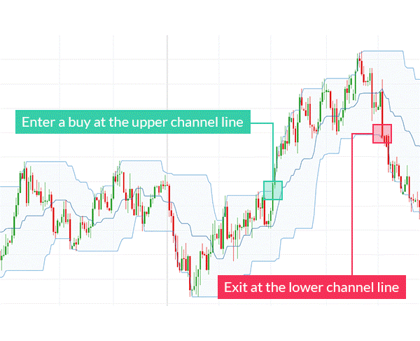 AUD/USD