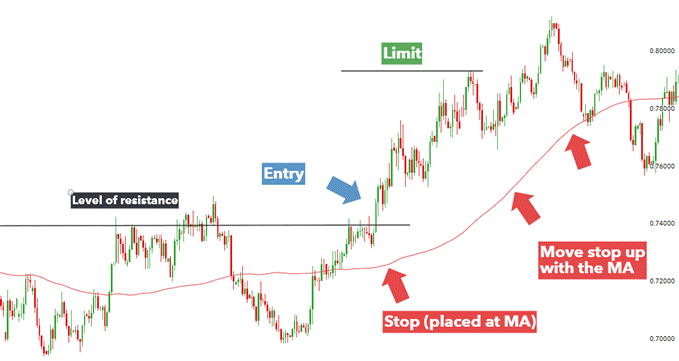 میانگین متحرک (moving average