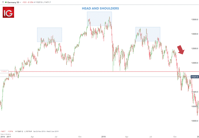 ترید پوزیشنی دکس (DAX)