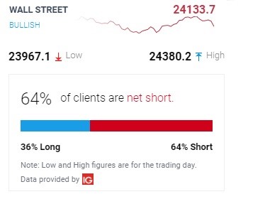 سنتیمنت مشتری (CLIENT SENTIMENT)