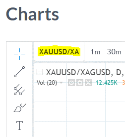 XAUUSD/XAGUSD