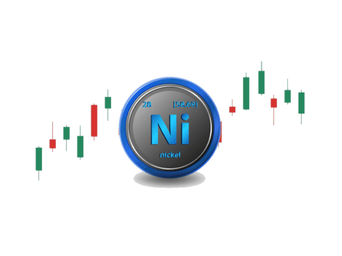 Nickel symbol in forex