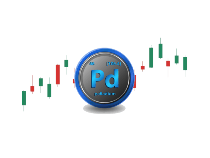 Palladium symbol in forex