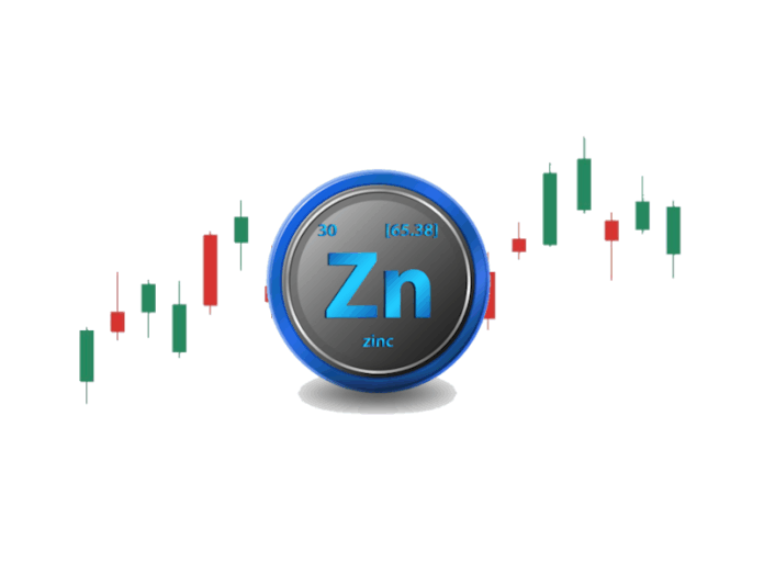 Zinc symbol in Forex
