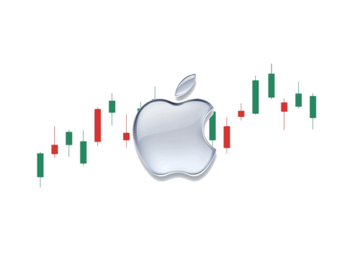 Apple symbol in Forex- AAPL symbol in financial markets