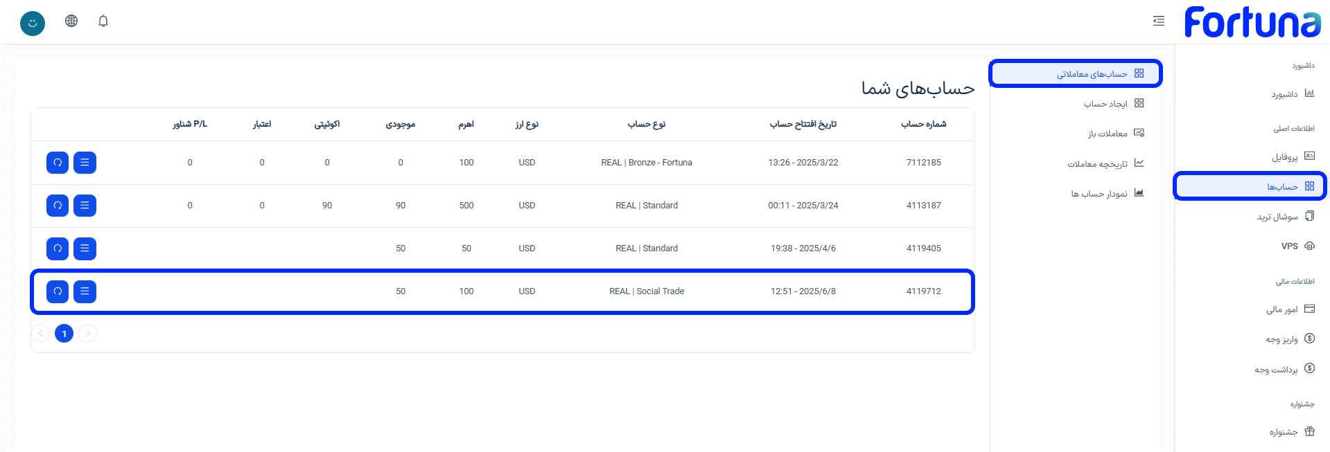 مشاهده حساب سوشال ترید در لیست حساب های حقیقی فورچونا مارکتس