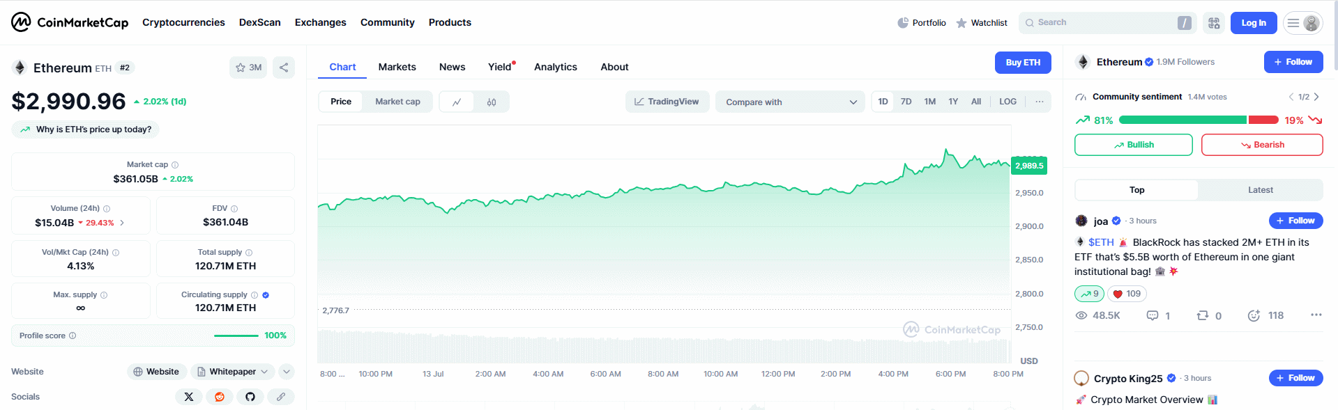نمودار قیمت لحظه‌ای اتریوم در CoinMarketCap